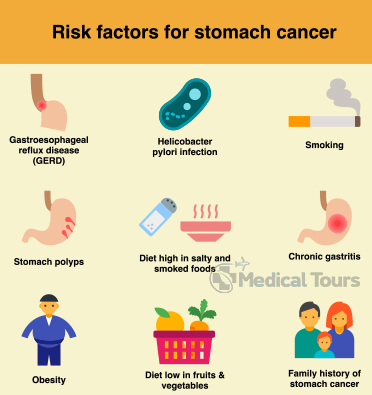Stomach Cancer Risk Factors