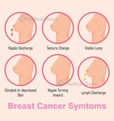 About Breast Cancer