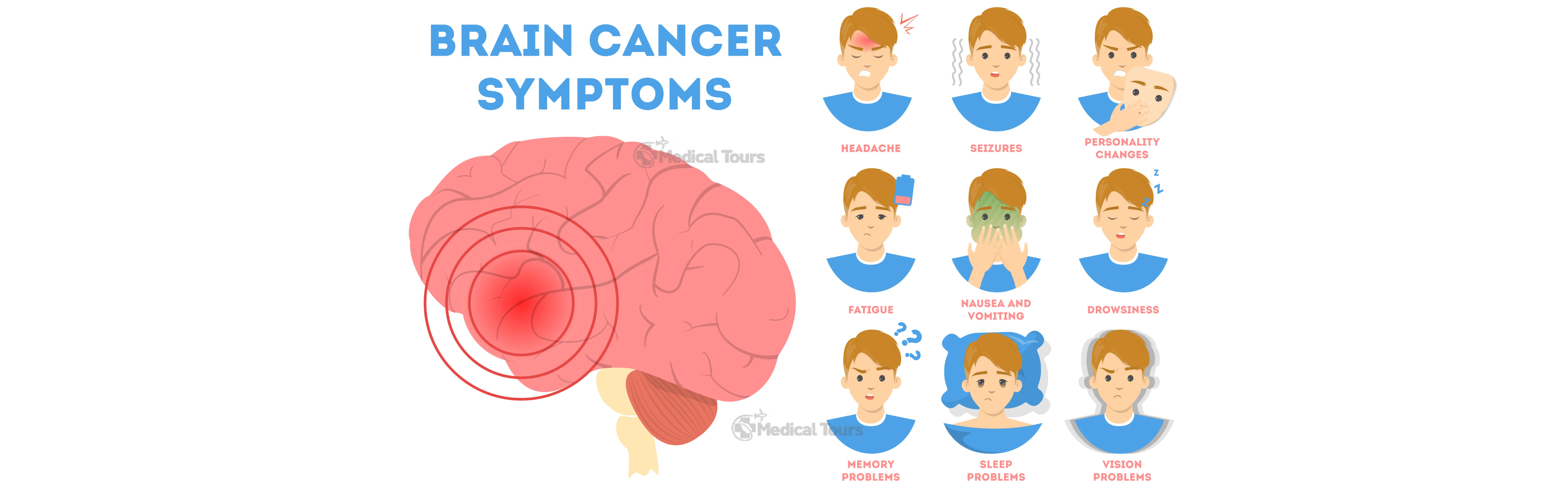 Symptoms of Brain Cancer