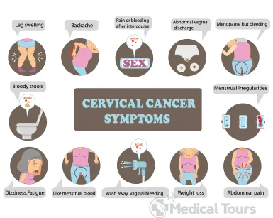 Cervical Cancer Symptoms