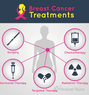 breast cancer treatment